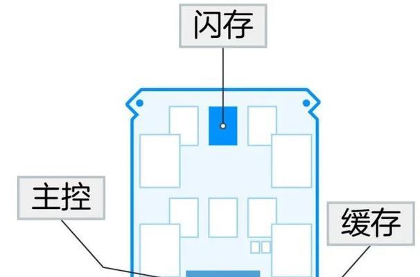玄烨固态硬盘的性能表现如何？