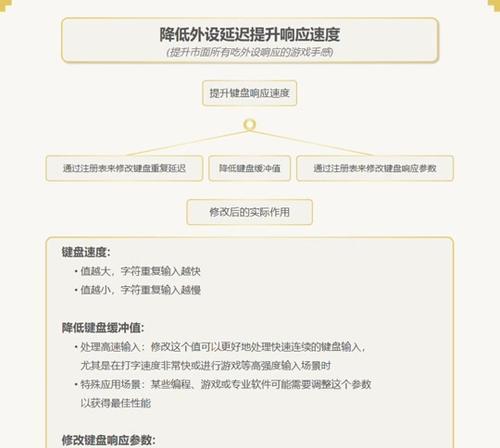 无畏契约键盘失灵的原因是什么？