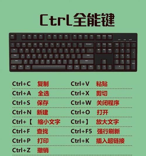 德文键盘在电脑上如何打字？德文特殊字符如何输入？