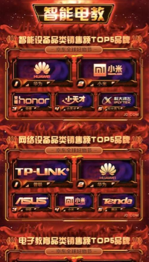 在京东购买电脑配件组装电脑的流程是什么？