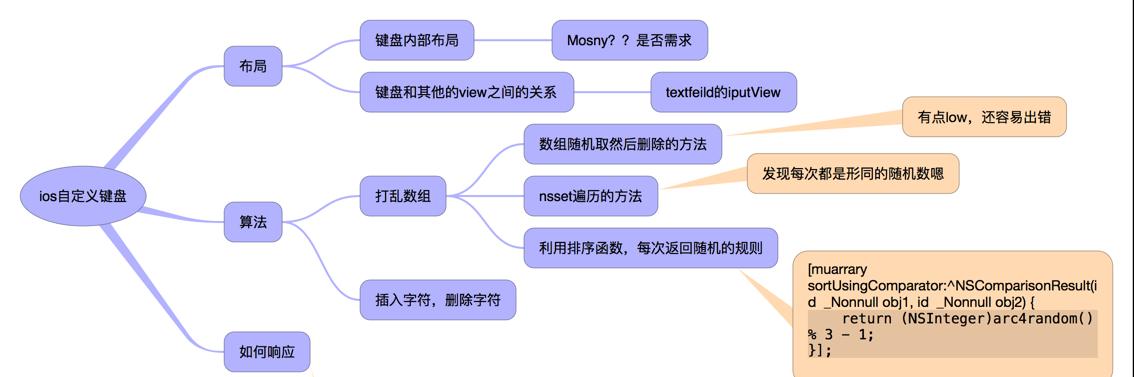 密码键盘的定义及其用途是什么？