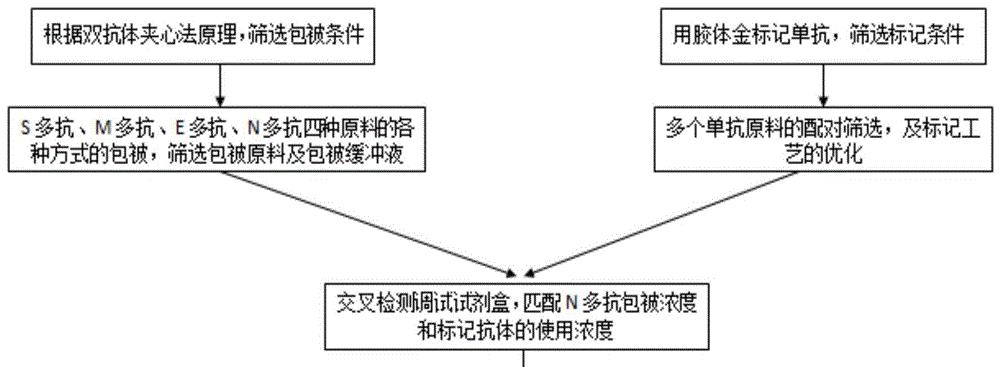 无线鼠标断触的检测方法有哪些？