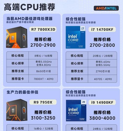电脑性能如何判断？如何检查是否能跑满cpu和显卡？