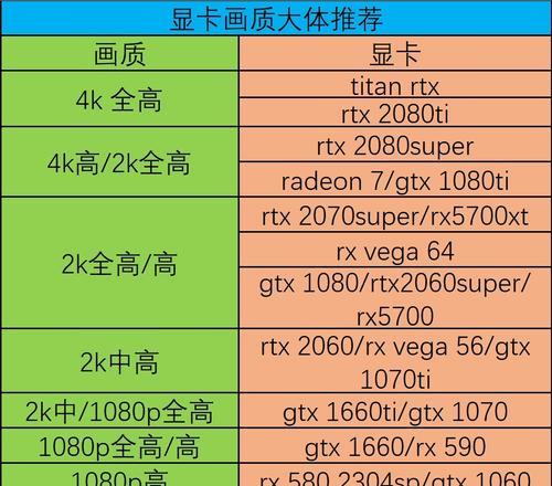 如何判断电脑显卡是独立还是集成？