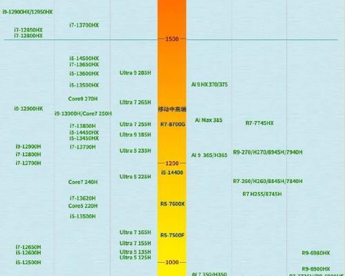 如何搜索电脑cpu型号？电脑cpu型号在哪里查看？