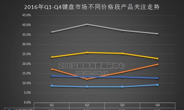 键盘性能参数受哪些因素影响？