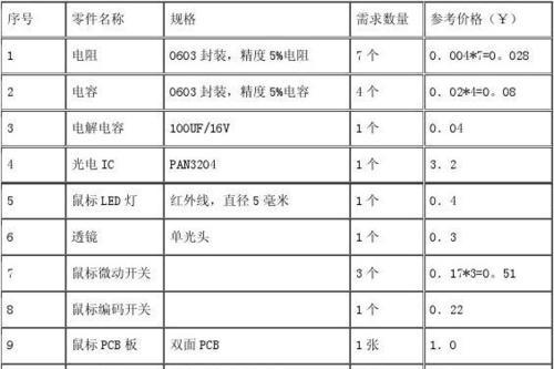 键盘鼠标被锁住如何解锁？有哪些快速解决方法？