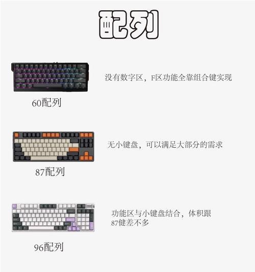 平板是否需要键盘的判断依据是什么？