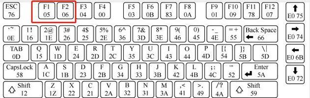电脑巴字键盘怎么打？打字时需要注意什么？