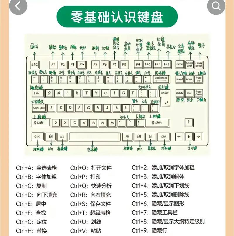 音乐键盘课程包含哪些内容？学习音乐键盘有哪些好处？