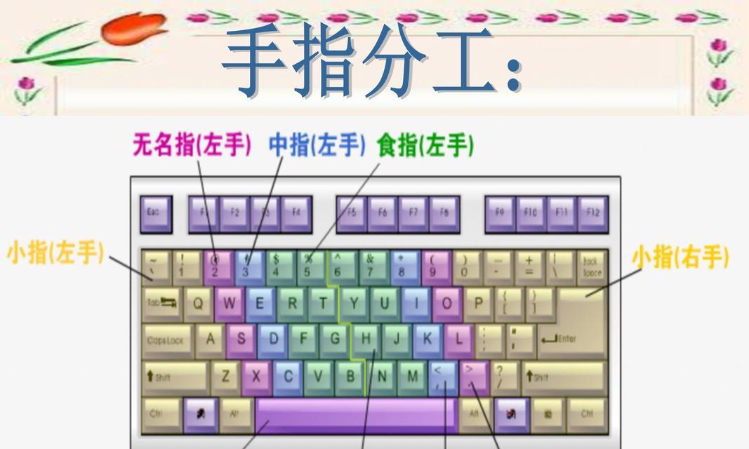 键盘的工作原理是什么？键盘的结构有哪些特点？