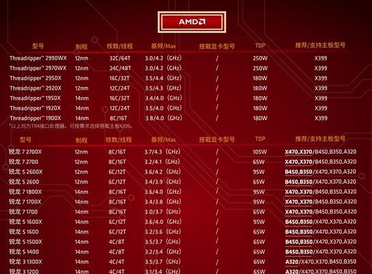 主板检测cpu电压的方法是什么？