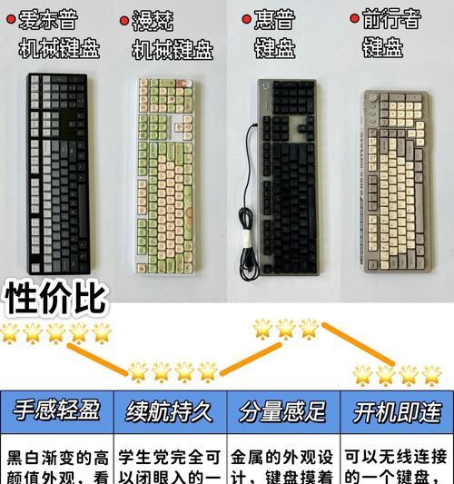 旅游时携带哪种键盘更合适？