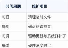 电脑卡顿如何清理和处理？有哪些有效方法？