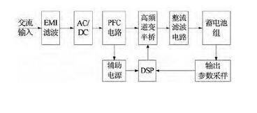 汽车怎么给车载充电器供电的？方法是什么？