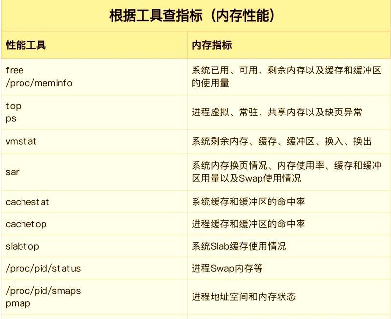电脑内存过多如何优化？内存优化的有效方法有哪些？