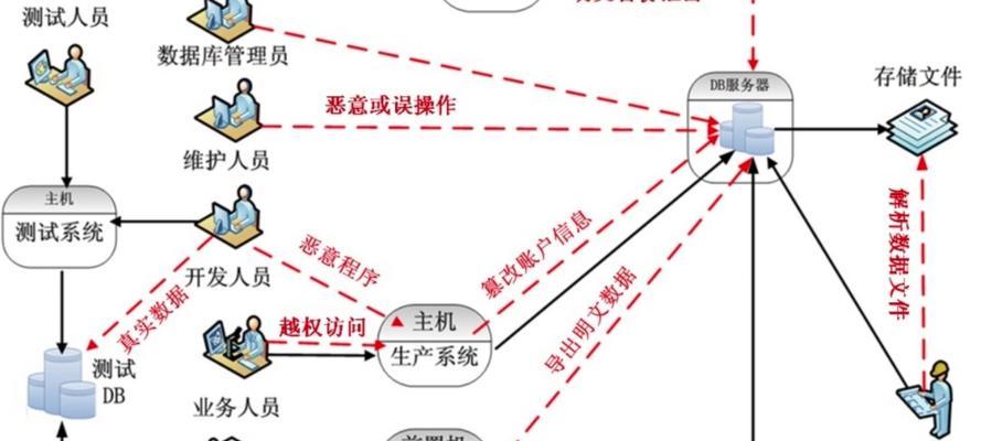 电脑内存过多如何优化？内存优化的有效方法有哪些？