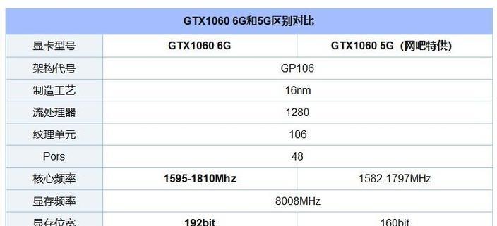 怎么测试显卡热点温度？温度过高会有什么后果？