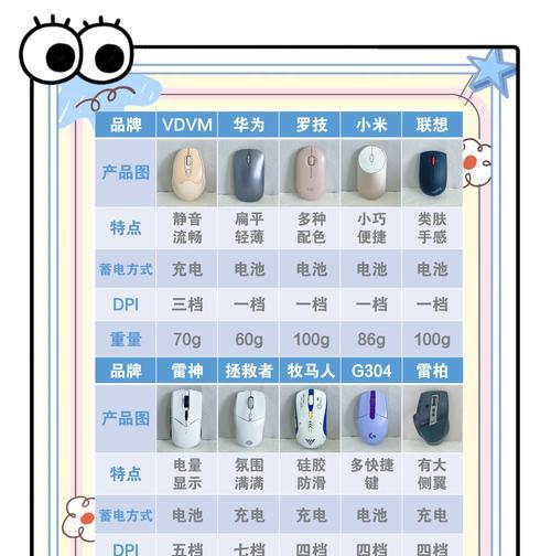 盒装无线鼠标使用方法是什么？如何连接电脑？