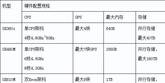 电脑电源频率怎么看？如何得知具体数值？