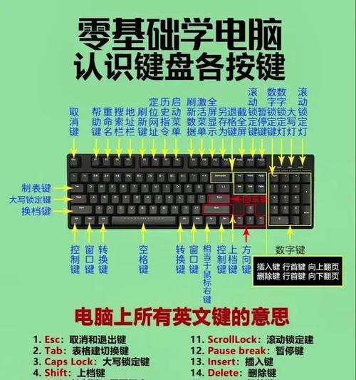 按哪个键可以让键盘灯亮起？键盘灯亮的按键是什么？
