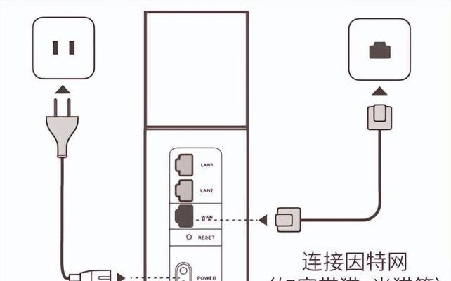 路由器接口上网配置方法？步骤是怎样的？