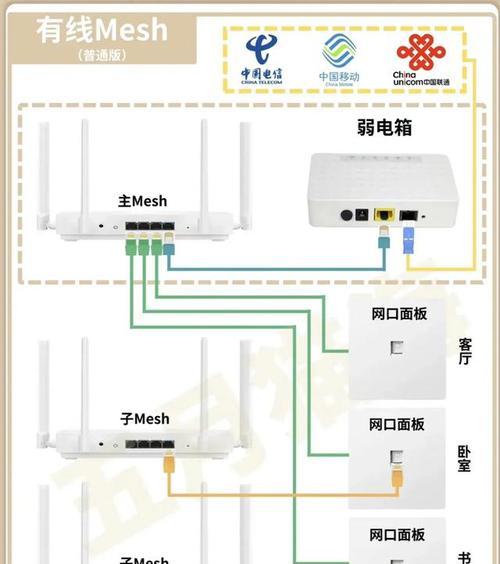 路由器接口上网配置方法？步骤是怎样的？