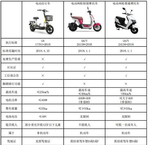 电瓶车如何通过手机启动？连接步骤是怎样的？