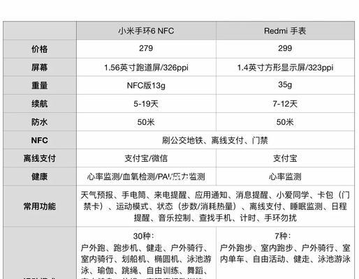 小米手环怎么与iphone连接？连接过程中的常见问题有哪些？