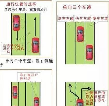 电瓶车变更车道标志的方法是什么？如何安全变更车道？