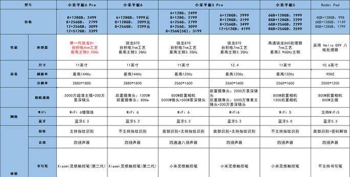 小米平板6过热问题如何解决？