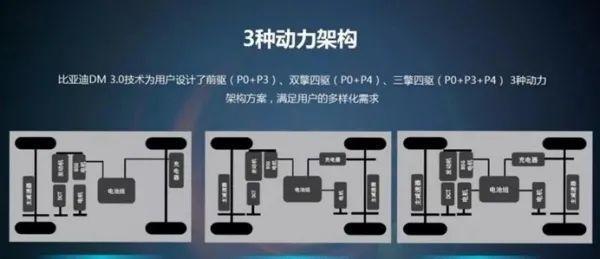 汽车关联车辆的定义是什么？