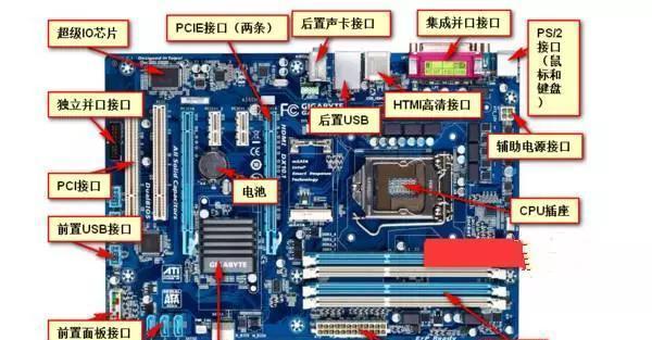 cpu针脚插头如何配置？配置过程中需要注意什么？
