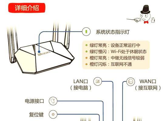 子路由器设置WiFi步骤是什么？设置后常见问题如何解决？