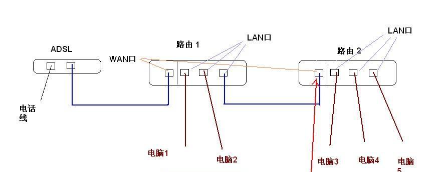 子路由器设置WiFi步骤是什么？设置后常见问题如何解决？