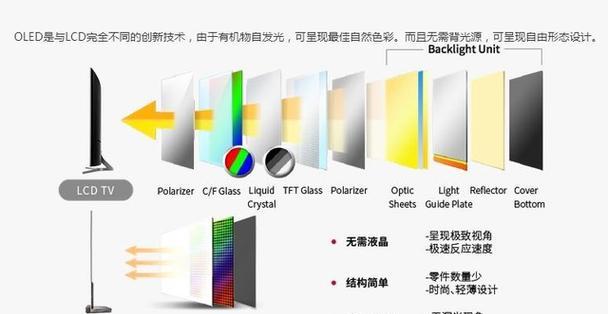 液晶电视命名由来是什么？有何特点？