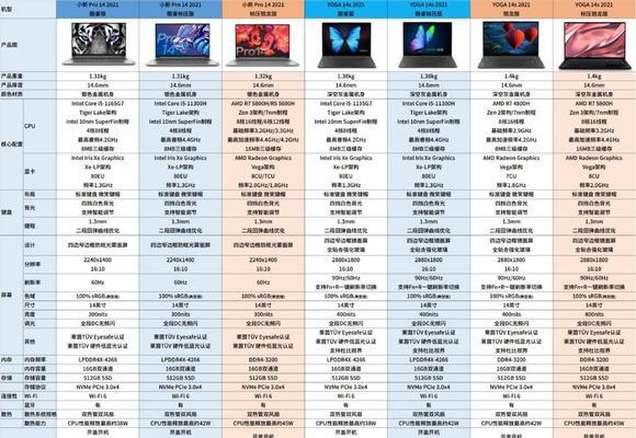 联想小新退驱动退版本的正确步骤是什么？