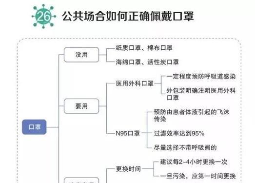 夏季电瓶车如何正确佩戴口罩？有哪些注意事项？