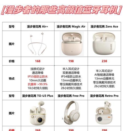 漫步者花在air蓝牙耳机的性能如何？购买时应该注意什么？