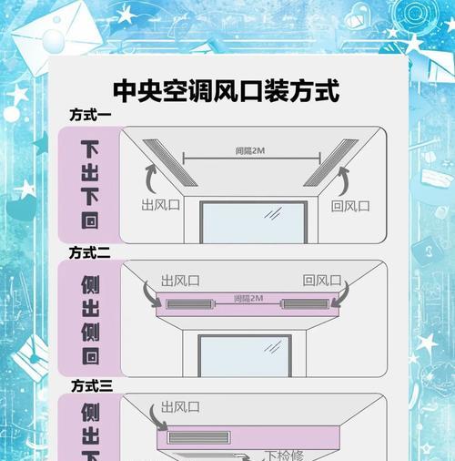 风冷散热器安装步骤是什么？