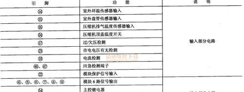 空调CPU引脚如何区分？