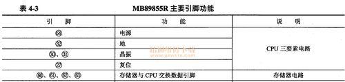 空调CPU引脚如何区分？