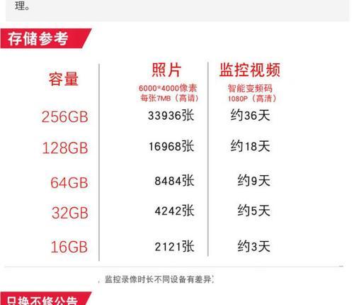 读卡器驱动查看内存大小的方法是什么？