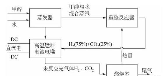 电池包内有水蒸气为什么报绝缘？原因是什么？