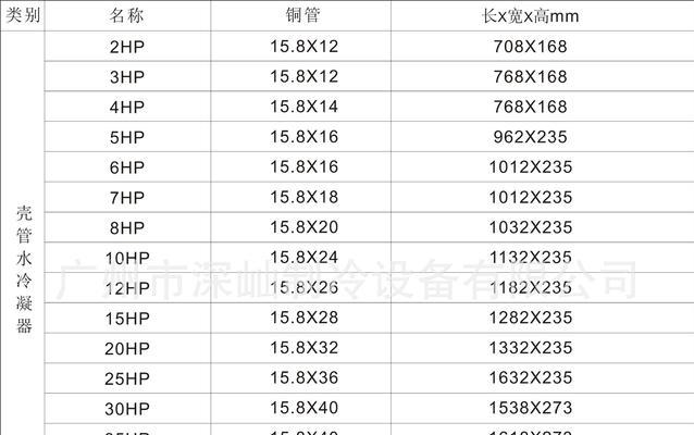 散热器芯体参数表的解读方法是什么？