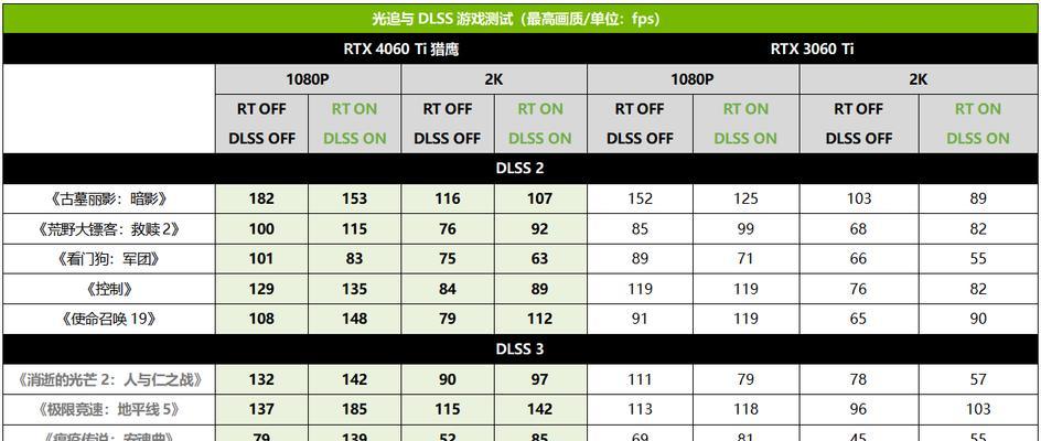 技嘉猎鹰4060显卡性能如何？价格是否合理？