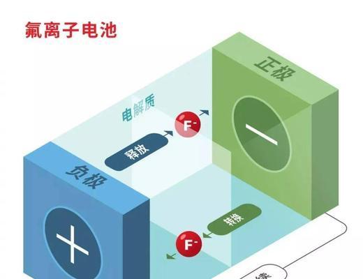 塞纳不使用固态电池的原因是什么？固态电池的优势有哪些？