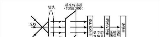 数码相机能转音乐视频吗？转换步骤是什么？