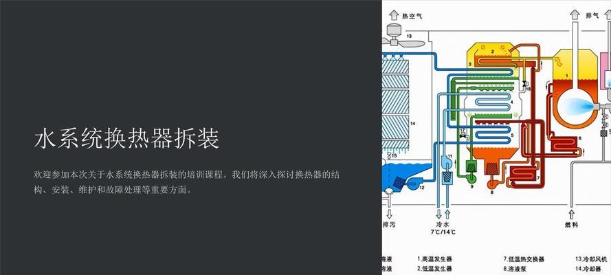 冷凝板散热器拆头步骤是什么？