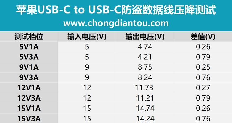 如何辨别数据线是否支持数据传输？有什么特点？